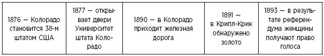 Туман в голове. Как укрепить память, развить концентрацию и мышление