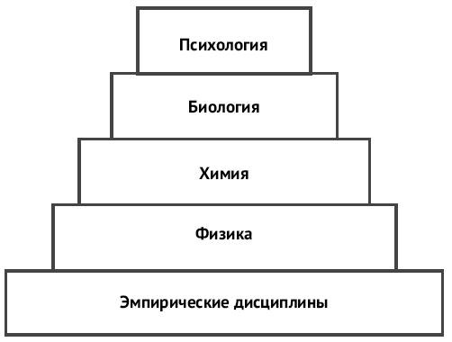 Мозг и разум в эпоху виртуальной реальности