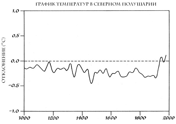 Малый ледниковый период. Как климат изменил историю, 1300–1850