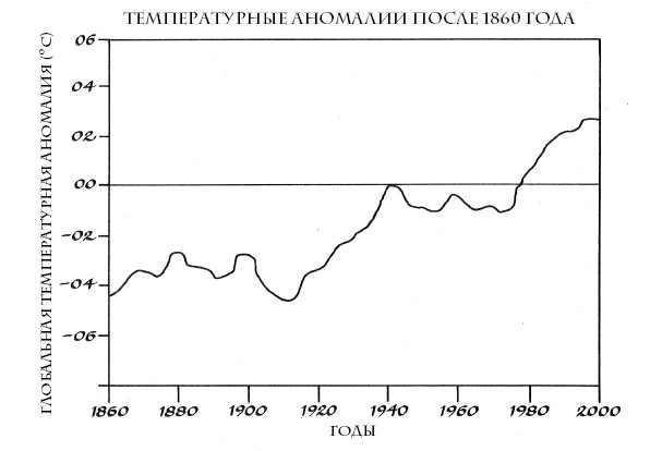 Малый ледниковый период. Как климат изменил историю, 1300–1850