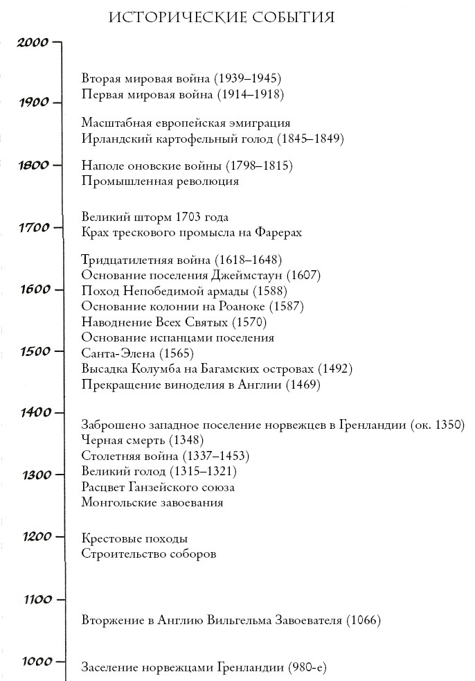 Малый ледниковый период. Как климат изменил историю, 1300–1850