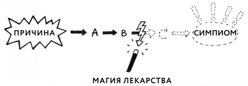 Здоровая кожа без лекарств: как покончить с недостатками во внешности, изменив привычки питания