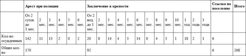 Слухи, образы, эмоции. Массовые настроения россиян в годы войны и революции (1914–1918)