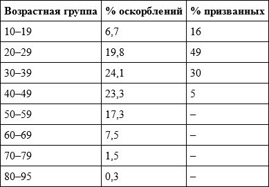 Слухи, образы, эмоции. Массовые настроения россиян в годы войны и революции (1914–1918)