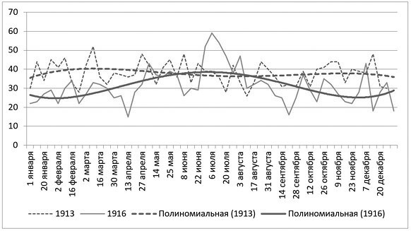 Слухи, образы, эмоции. Массовые настроения россиян в годы войны и революции (1914–1918)