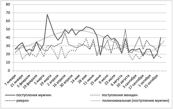 Слухи, образы, эмоции. Массовые настроения россиян в годы войны и революции (1914–1918)