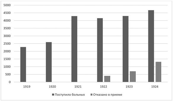 Слухи, образы, эмоции. Массовые настроения россиян в годы войны и революции (1914–1918)