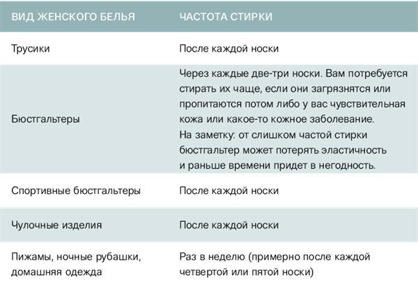 Важная деталь. Как выбирать, носить и любить нижнее белье