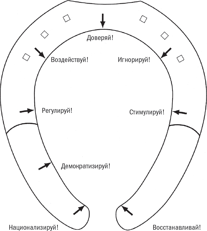 Менеджмент: Природа и структура организаций