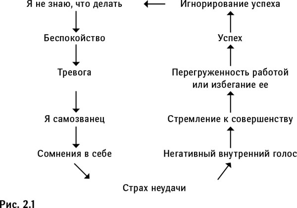 Синдром самозванца. Как вырваться из ловушки токсичного мышления