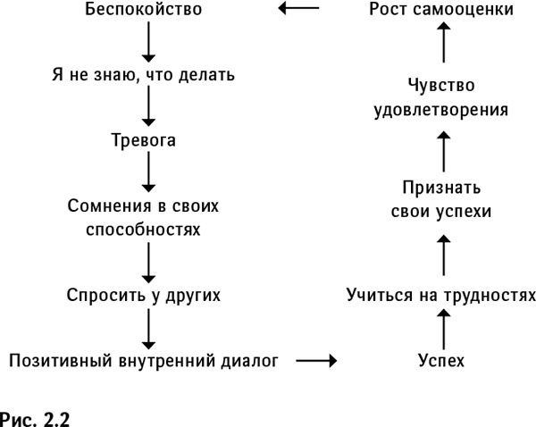 Синдром самозванца. Как вырваться из ловушки токсичного мышления