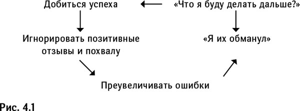 Синдром самозванца. Как вырваться из ловушки токсичного мышления