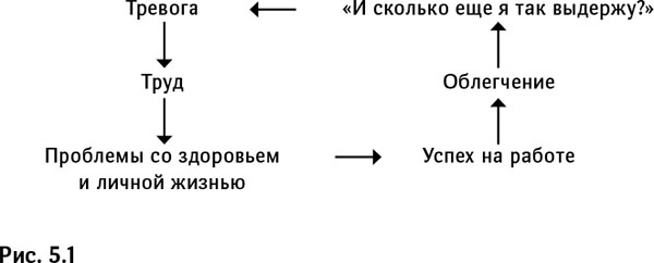 Синдром самозванца. Как вырваться из ловушки токсичного мышления