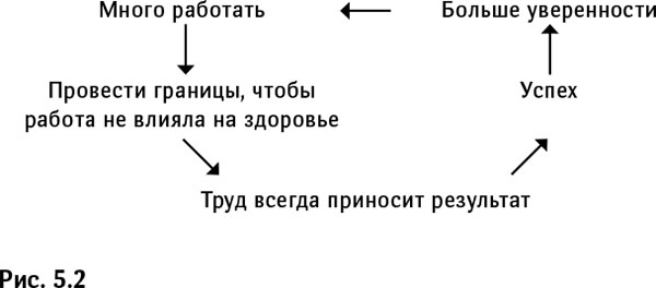 Синдром самозванца. Как вырваться из ловушки токсичного мышления