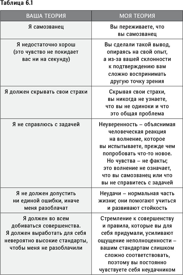 Синдром самозванца. Как вырваться из ловушки токсичного мышления