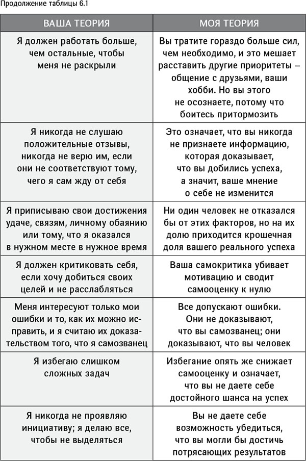 Синдром самозванца. Как вырваться из ловушки токсичного мышления