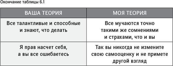 Синдром самозванца. Как вырваться из ловушки токсичного мышления