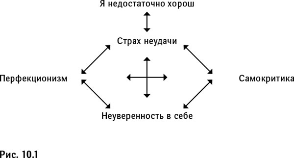 Синдром самозванца. Как вырваться из ловушки токсичного мышления