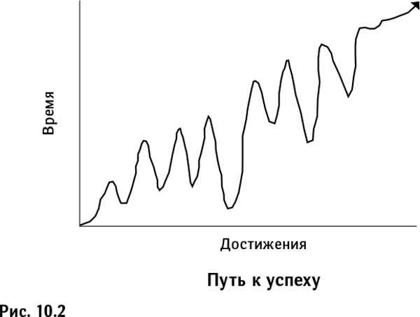 Синдром самозванца. Как вырваться из ловушки токсичного мышления