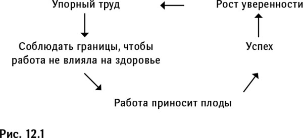 Синдром самозванца. Как вырваться из ловушки токсичного мышления