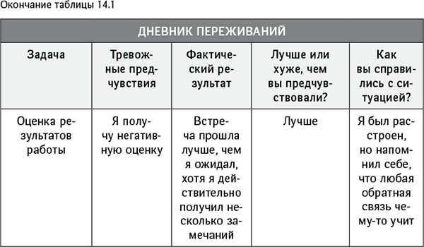 Синдром самозванца. Как вырваться из ловушки токсичного мышления