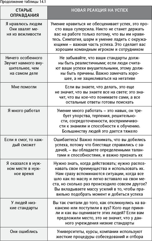 Синдром самозванца. Как вырваться из ловушки токсичного мышления