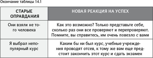 Синдром самозванца. Как вырваться из ловушки токсичного мышления