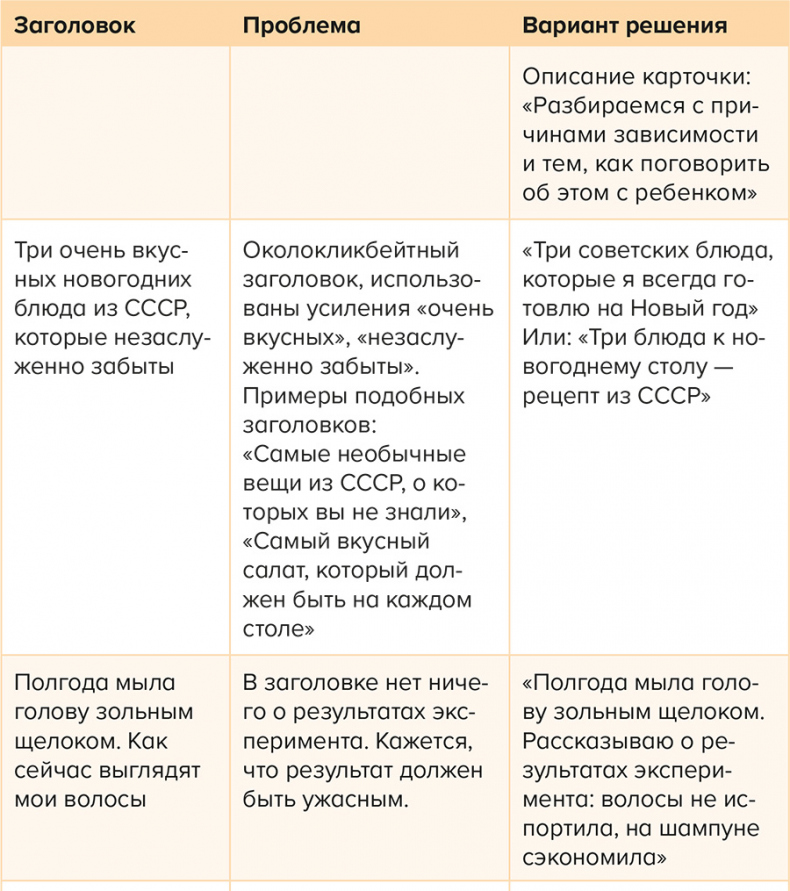 Яндекс.Дзен. Как создать свой блог и сделать его популярным