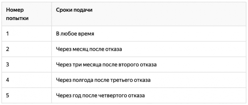 Яндекс.Дзен. Как создать свой блог и сделать его популярным