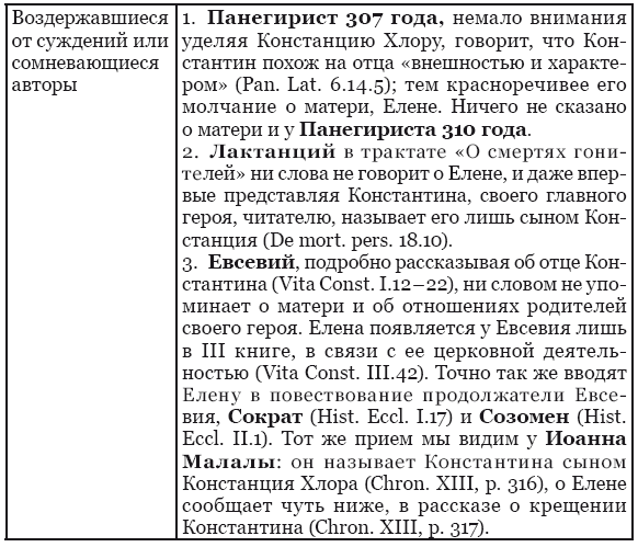 Династическая политика императора Константина Великого