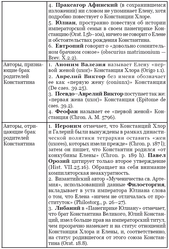 Династическая политика императора Константина Великого