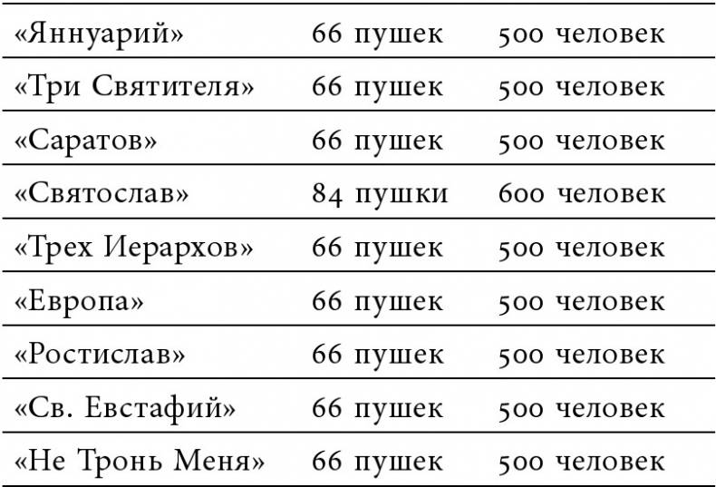 «Русская верность, честь и отвага» Джона Элфинстона: Повествование о службе Екатерине II и об Архипелагской экспедиции Российского флота