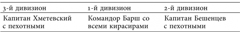 «Русская верность, честь и отвага» Джона Элфинстона: Повествование о службе Екатерине II и об Архипелагской экспедиции Российского флота