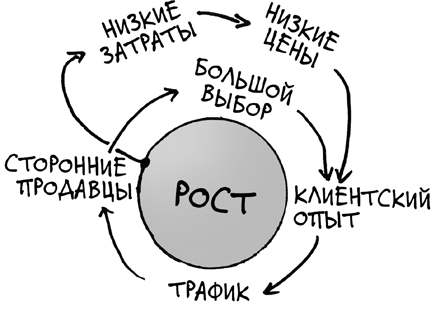 Безономика. Как Аmazon меняет мировой бизнес. Правила игры Джеффа Безоса