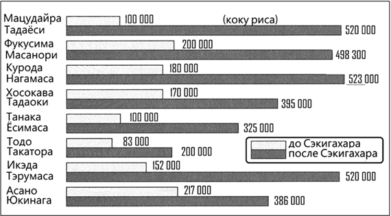 Сёгуны Токугава. Династия в лицах