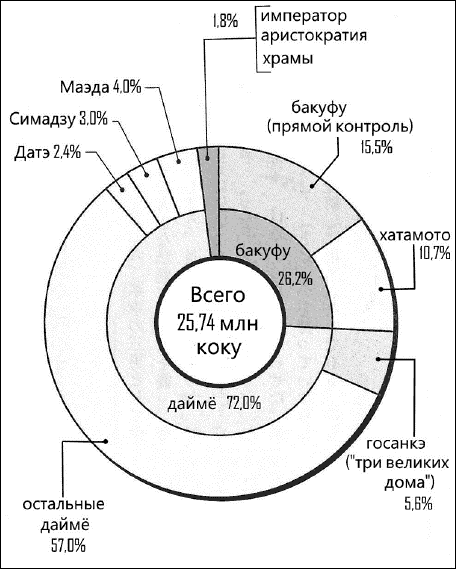 Сёгуны Токугава. Династия в лицах