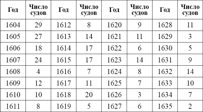 Сёгуны Токугава. Династия в лицах