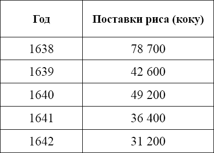 Сёгуны Токугава. Династия в лицах