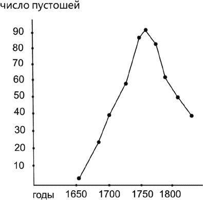 Сёгуны Токугава. Династия в лицах