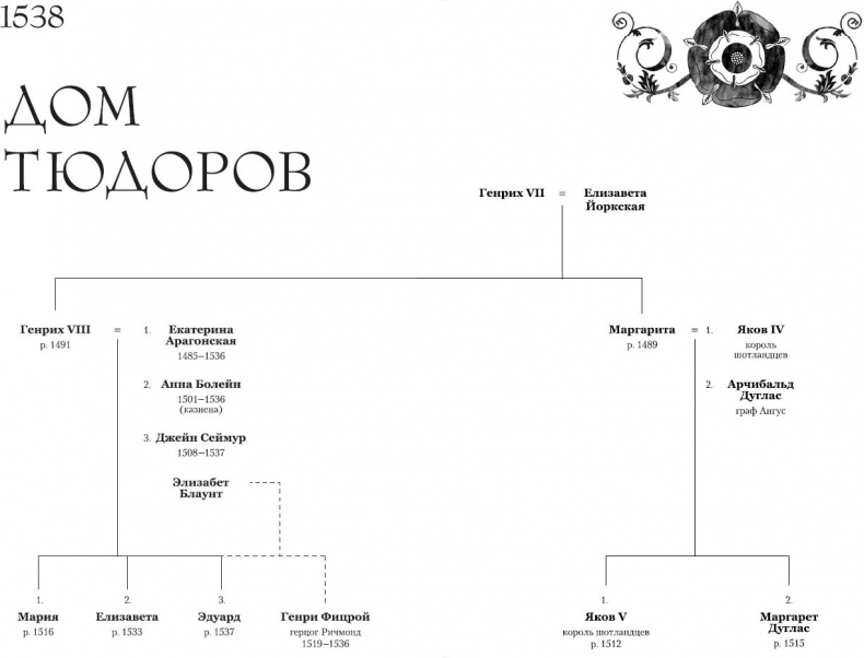 Порочная королева. Роман о Екатерине Говард