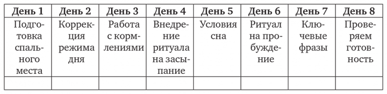 Сон, отлучение от груди и горшок. Спасение очень уставших родителей