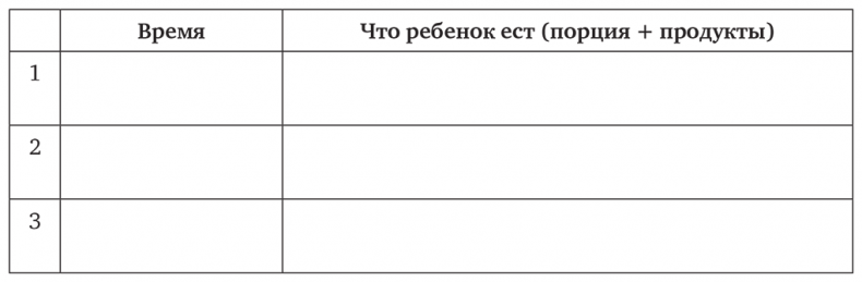 Сон, отлучение от груди и горшок. Спасение очень уставших родителей