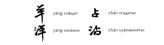 Разгадка кода майя: как ученые расшифровали письменность древней цивилизации