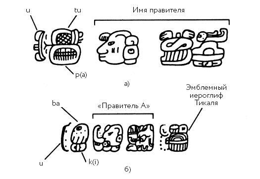 Разгадка кода майя: как ученые расшифровали письменность древней цивилизации