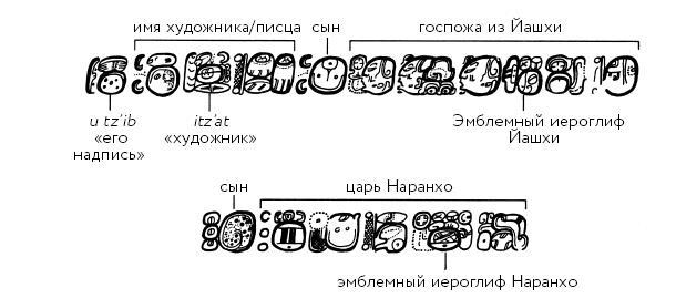 Разгадка кода майя: как ученые расшифровали письменность древней цивилизации