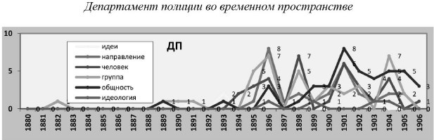 Политическая полиция и либеральное движение в Российской империи: власть игры, игра властью. 1880-1905