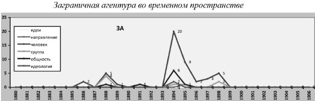 Политическая полиция и либеральное движение в Российской империи: власть игры, игра властью. 1880-1905