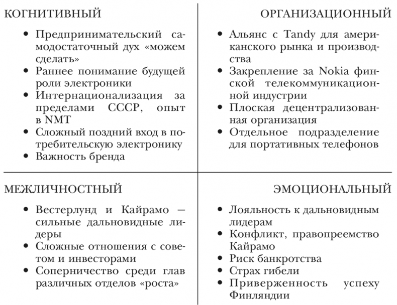 Nokia. Весь невероятный опыт компании в одной книге