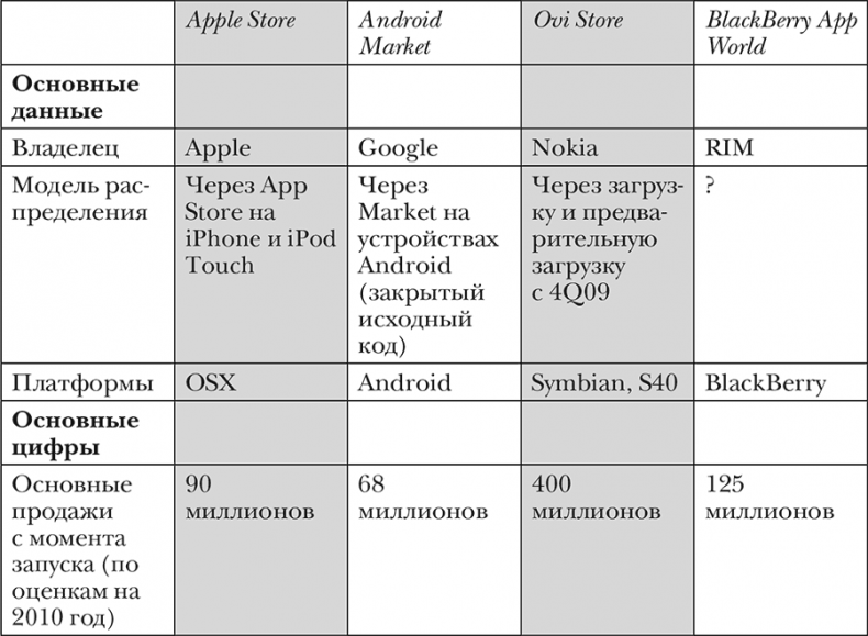 Nokia. Весь невероятный опыт компании в одной книге