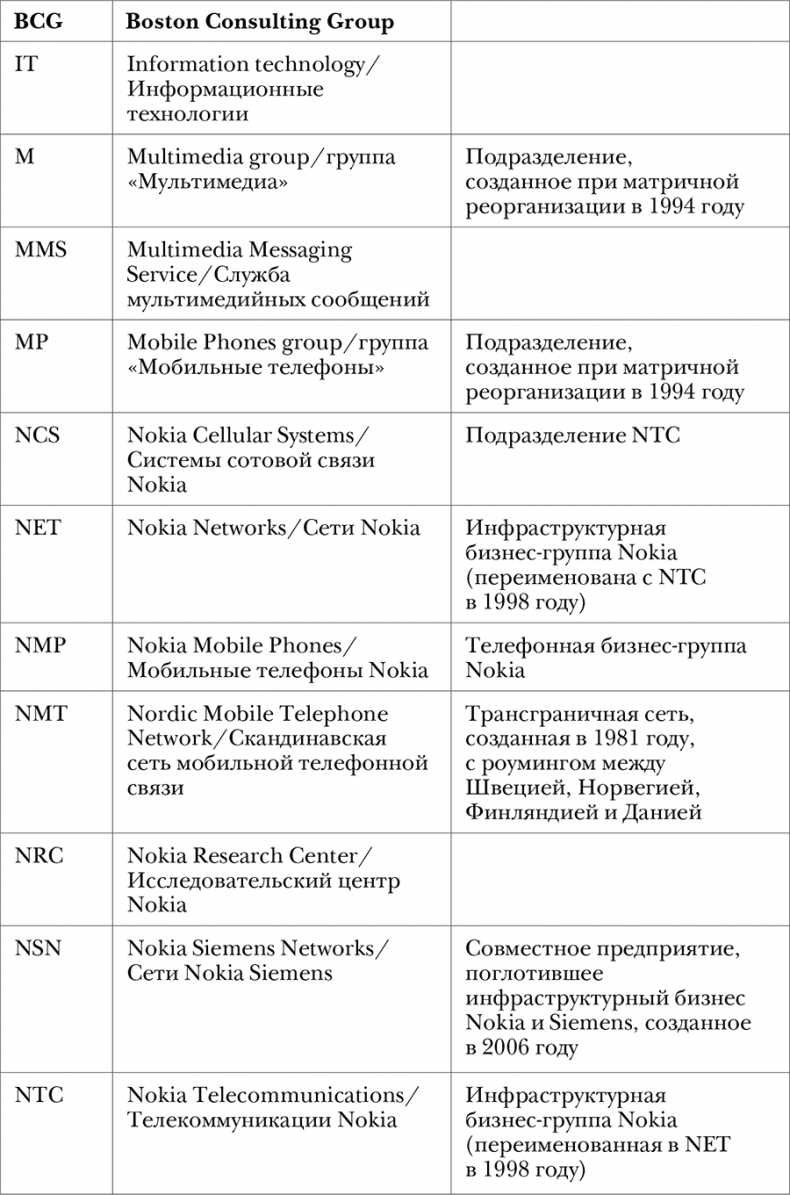 Nokia. Весь невероятный опыт компании в одной книге